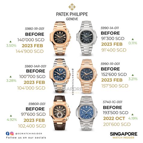 patek philippe jewelry price list|Patek Philippe average cost.